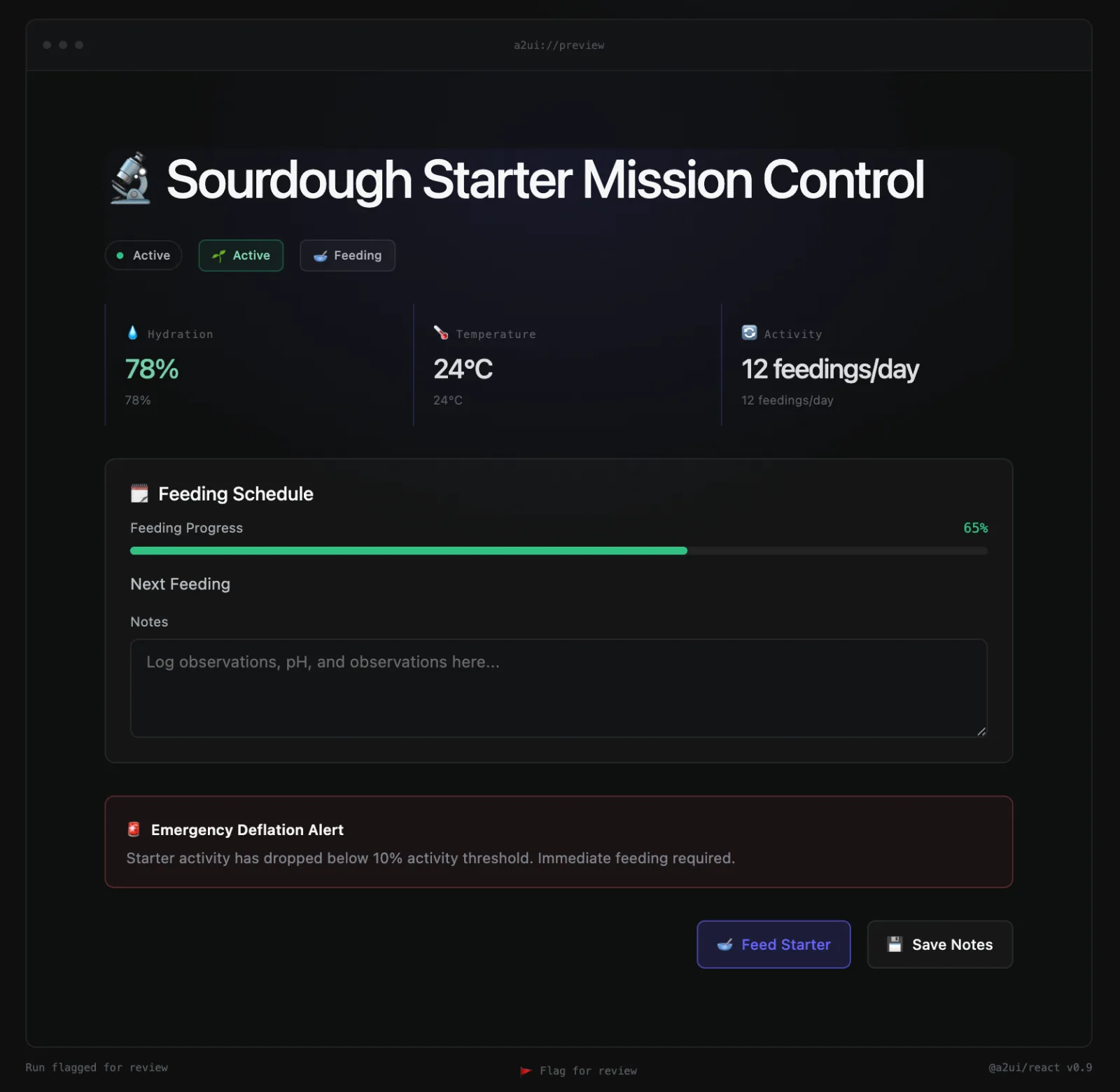 Generated dashboard titled Sourdough Starter Mission Control, with hydration, temperature and activity metrics, a feeding progress bar at 65%, a notes field, a red Emergency Deflation Alert, and Feed Starter and Save Notes buttons.