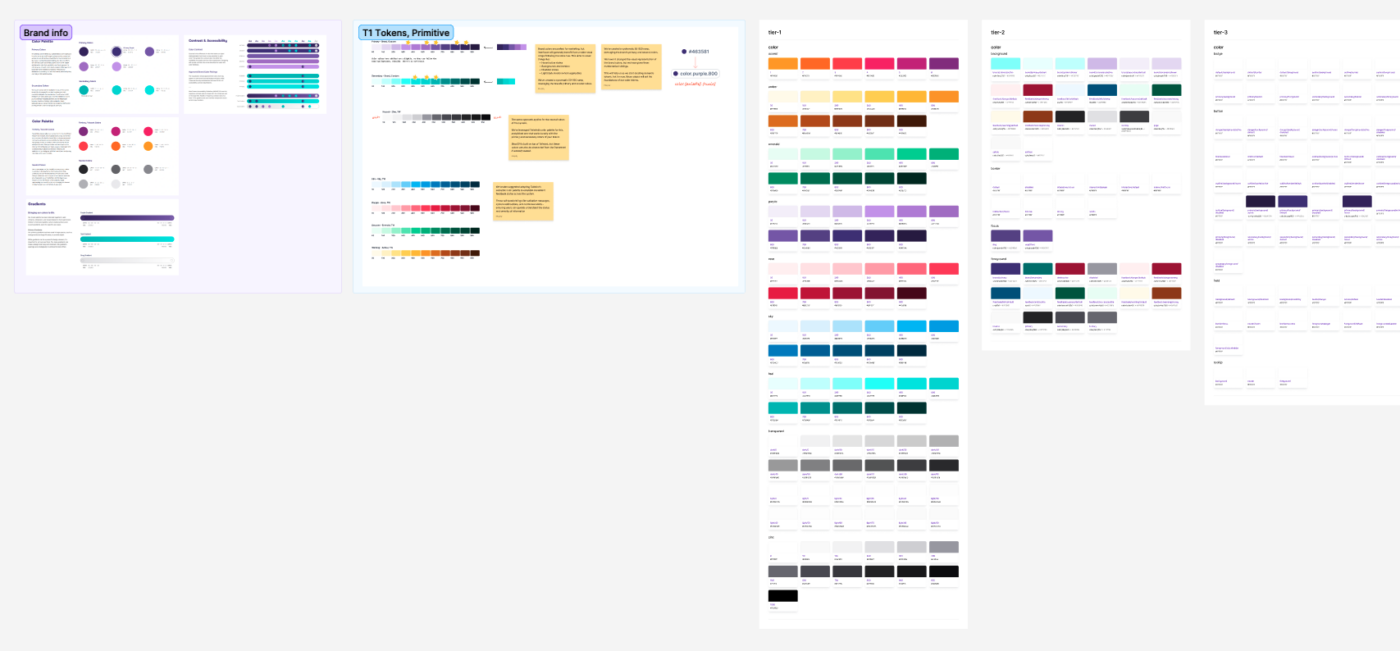 CampusIQ design token architecture showing CSS custom properties bridging Figma variables and production code